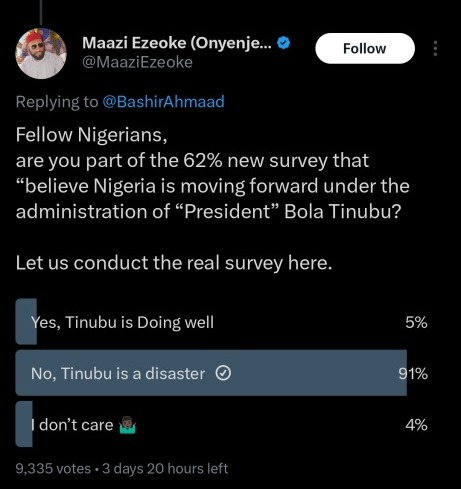 Poll Results: Is Nigeria moving forward under Tinubu? 91% voted No.